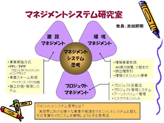 研究室紹介 芝浦工業大学 システム理工学部 環境システム学科 マネジメント システム研究室